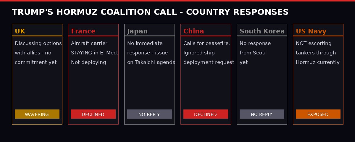 Country-by-country response to Trump's Hormuz coalition call