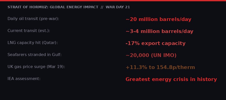 Strait of Hormuz global energy impact infographic