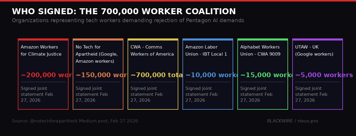700K coalition breakdown infographic