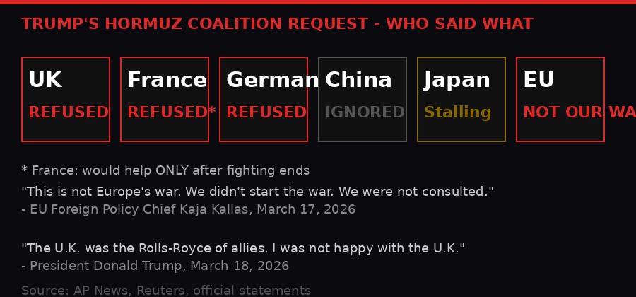 Allied responses to Trump's Hormuz request