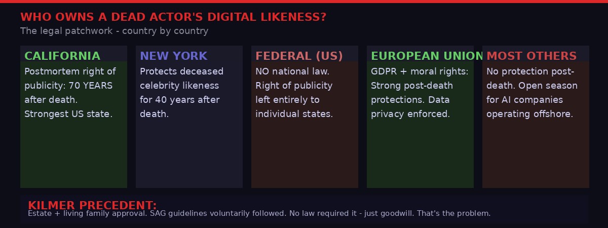 Who owns a dead actor's likeness - jurisdiction by jurisdiction