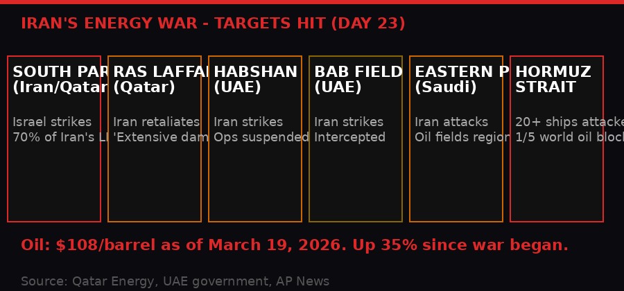 Iran energy war targets map