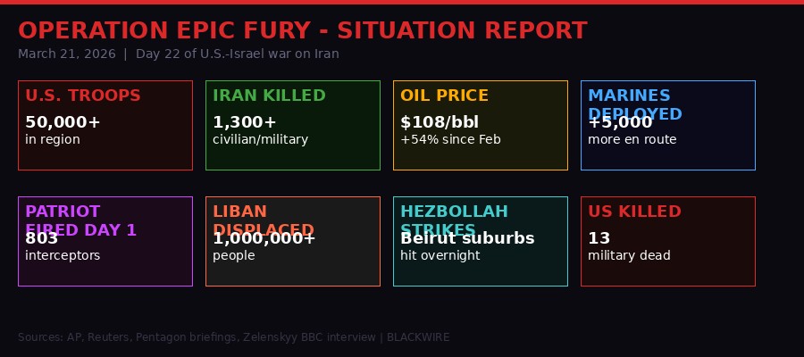 Iran War Situation Report - Day 22 infographic