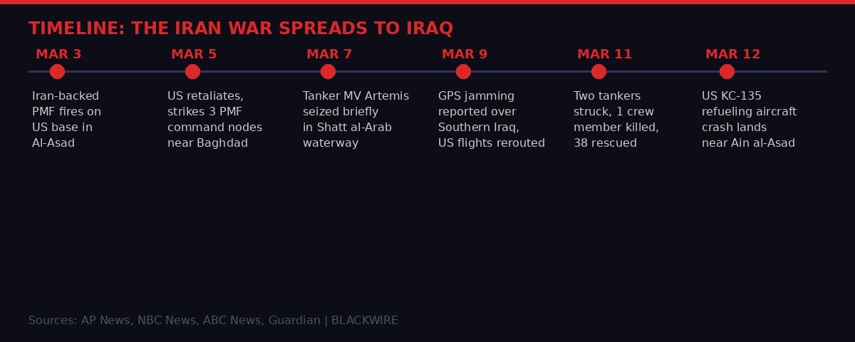 Timeline: The Iran War Spreads to Iraq