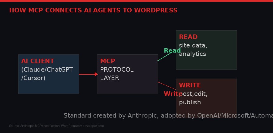 MCP Protocol Diagram