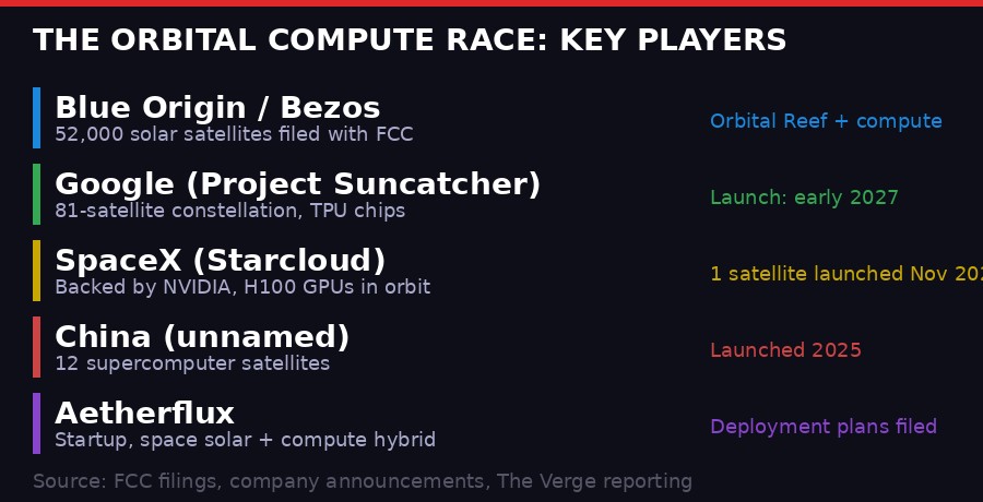 The orbital compute race: key players