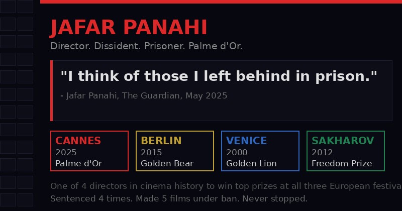 Jafar Panahi - Art Against the Regime