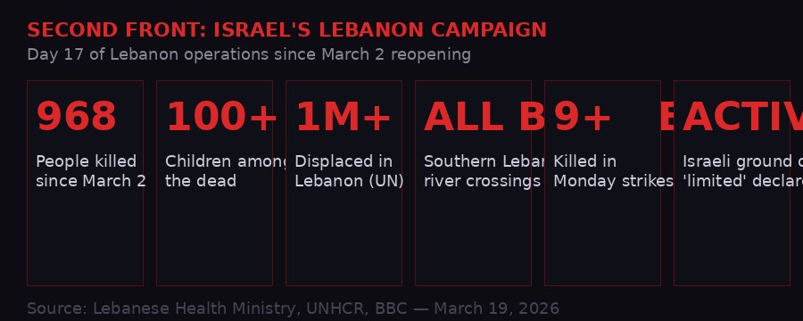 Lebanon casualty figures since March 2 2026