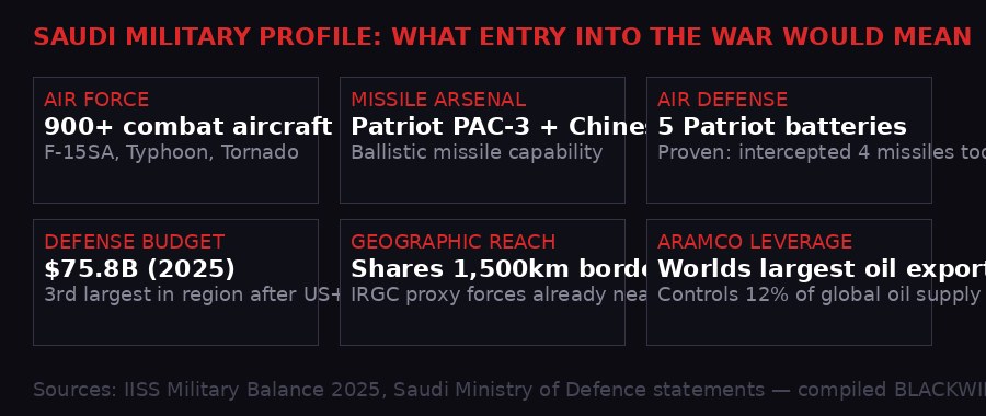 Saudi Arabia military capabilities profile