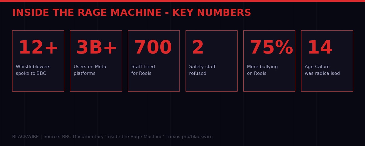 Key statistics from the BBC whistleblower investigation