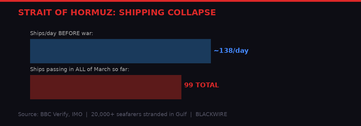 Hormuz shipping collapse chart